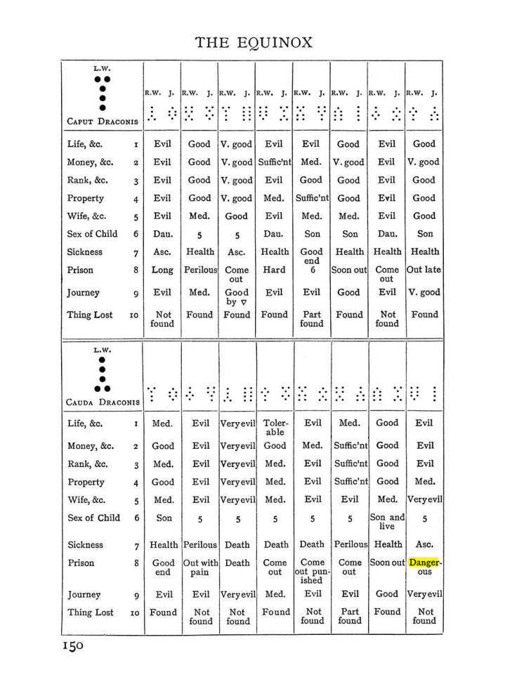 Original scan of Handbook of Geomancy, PDF page 16