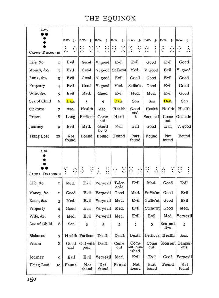 Original scan of Handbook of Geomancy, PDF page 16