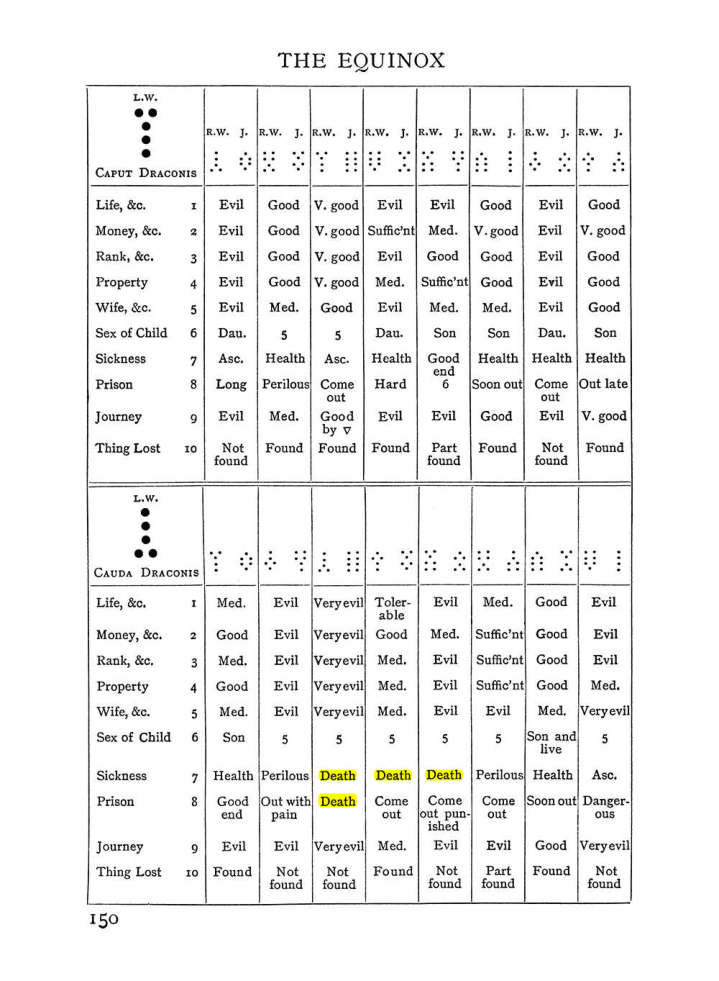 Original scan of Handbook of Geomancy, PDF page 16
