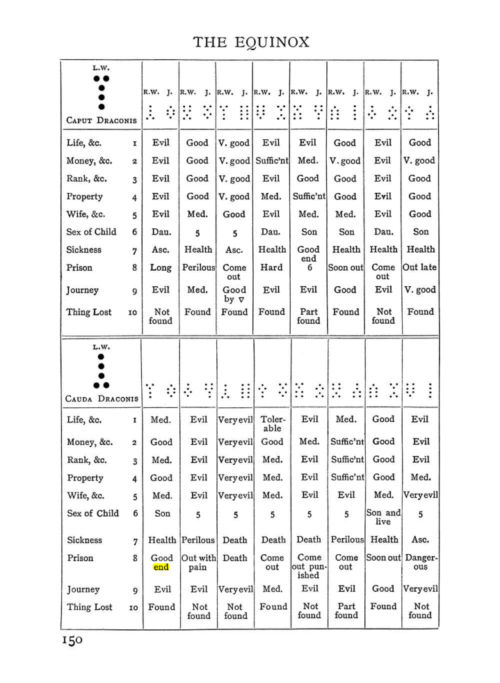 Original scan of Handbook of Geomancy, PDF page 16