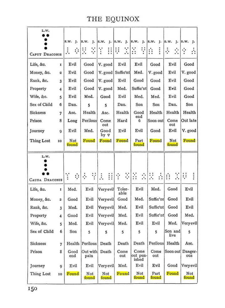 Original scan of Handbook of Geomancy, PDF page 16