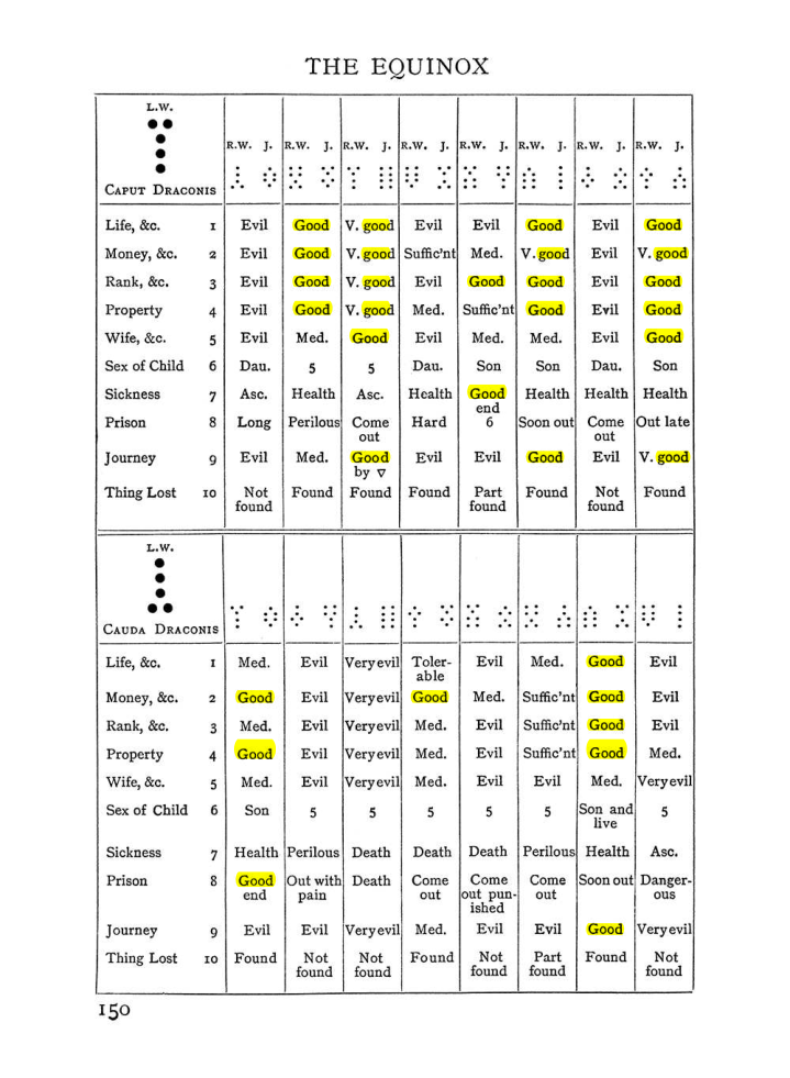 Original scan of Handbook of Geomancy, PDF page 16