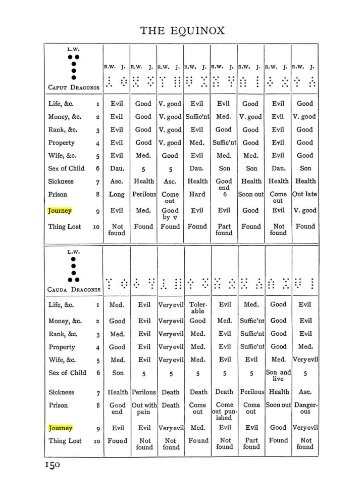 Original scan of Handbook of Geomancy, PDF page 16