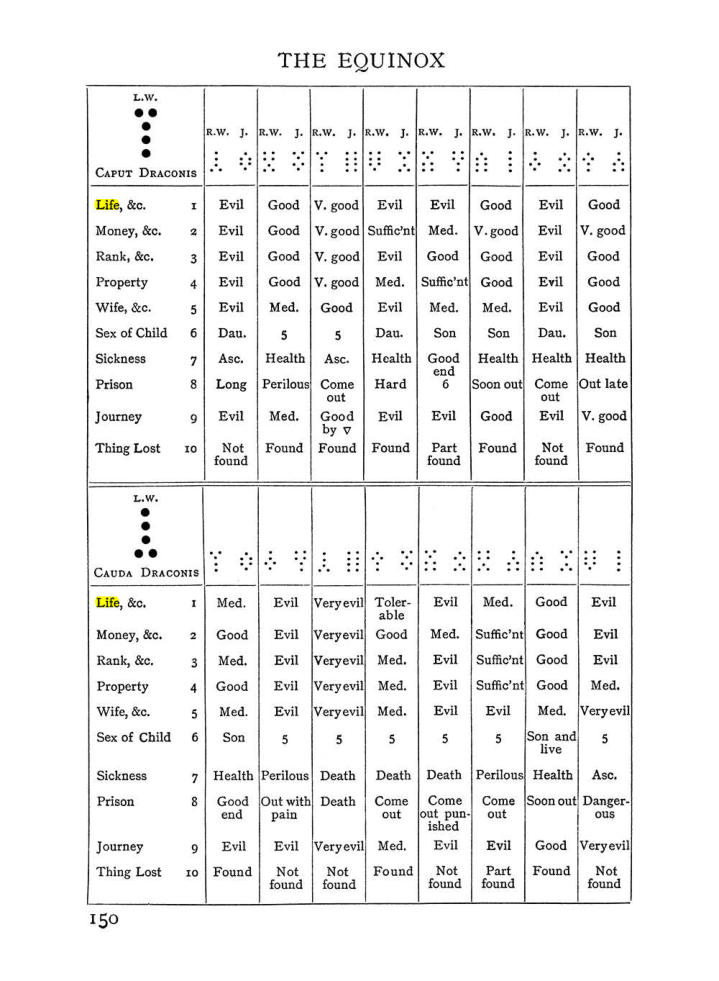 Original scan of Handbook of Geomancy, PDF page 16