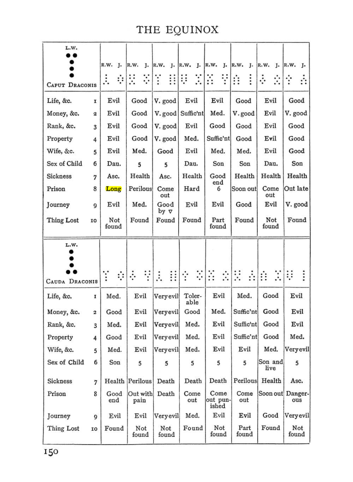 Original scan of Handbook of Geomancy, PDF page 16