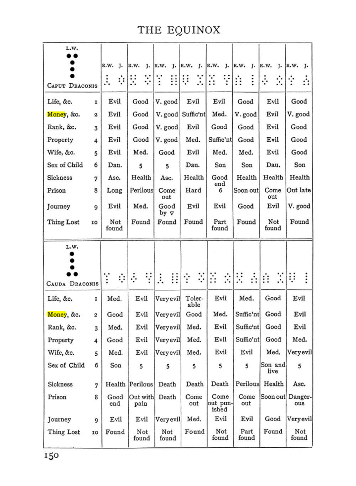 Original scan of Handbook of Geomancy, PDF page 16