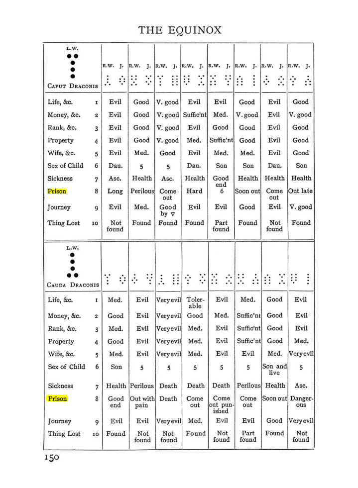 Original scan of Handbook of Geomancy, PDF page 16