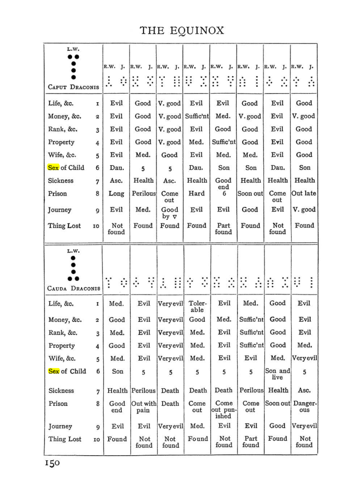Original scan of Handbook of Geomancy, PDF page 16
