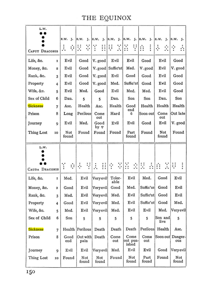 Original scan of Handbook of Geomancy, PDF page 16