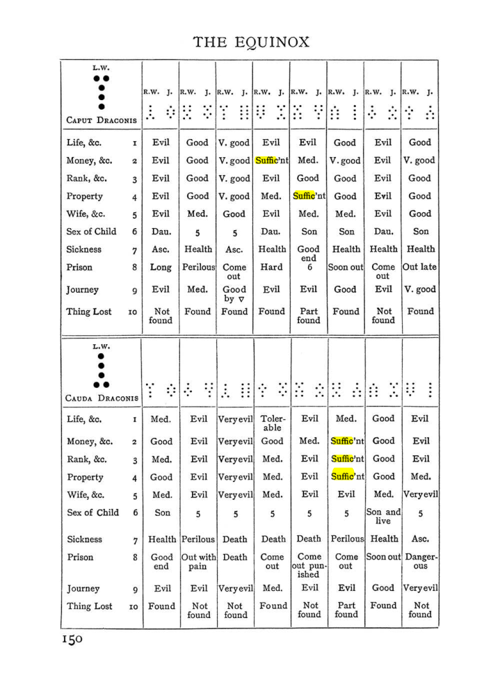Original scan of Handbook of Geomancy, PDF page 16