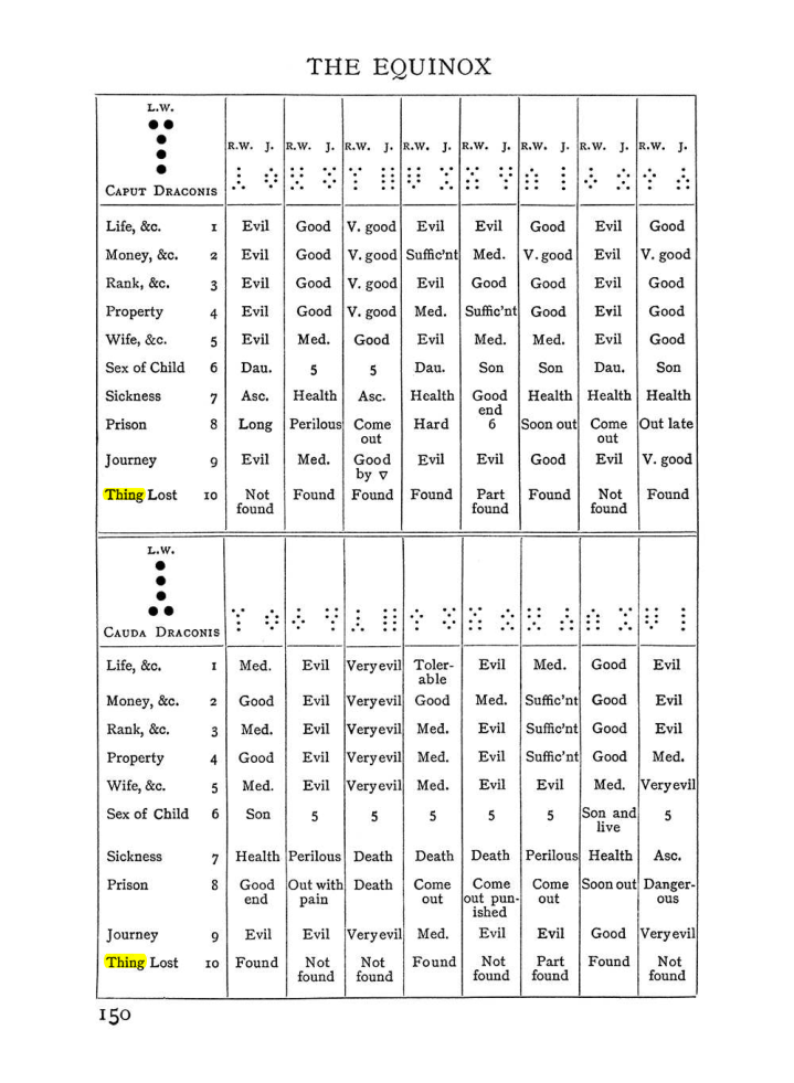 Original scan of Handbook of Geomancy, PDF page 16