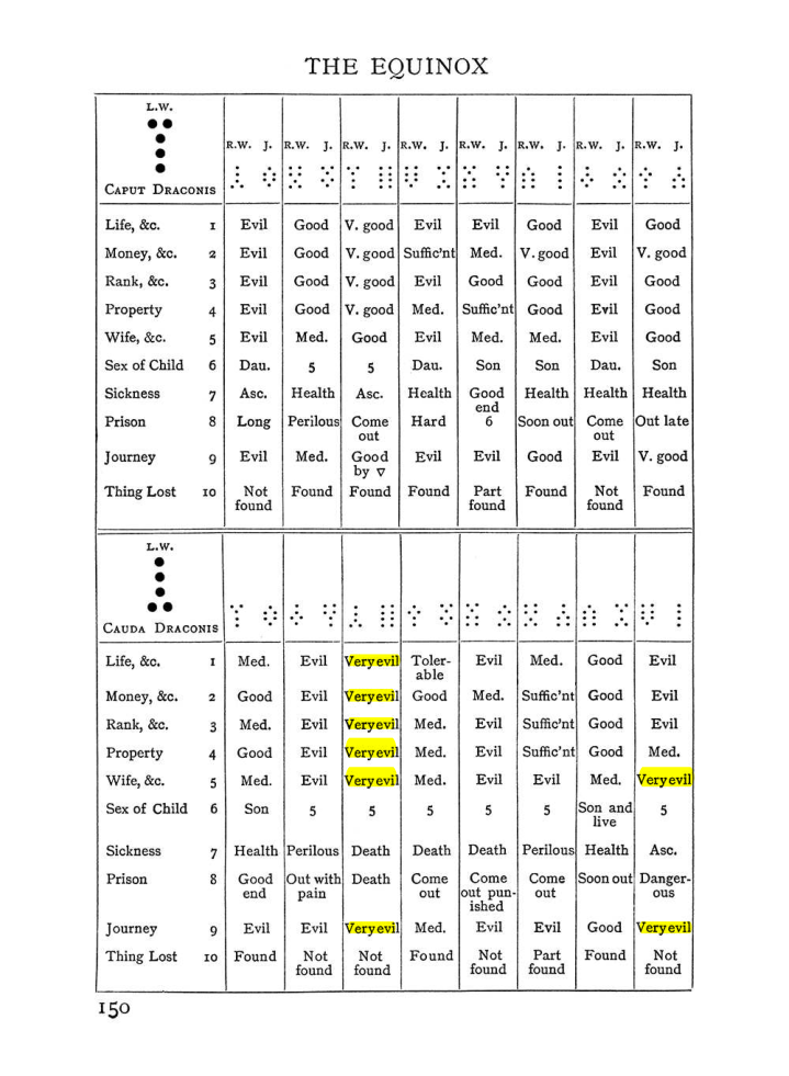 Original scan of Handbook of Geomancy, PDF page 16