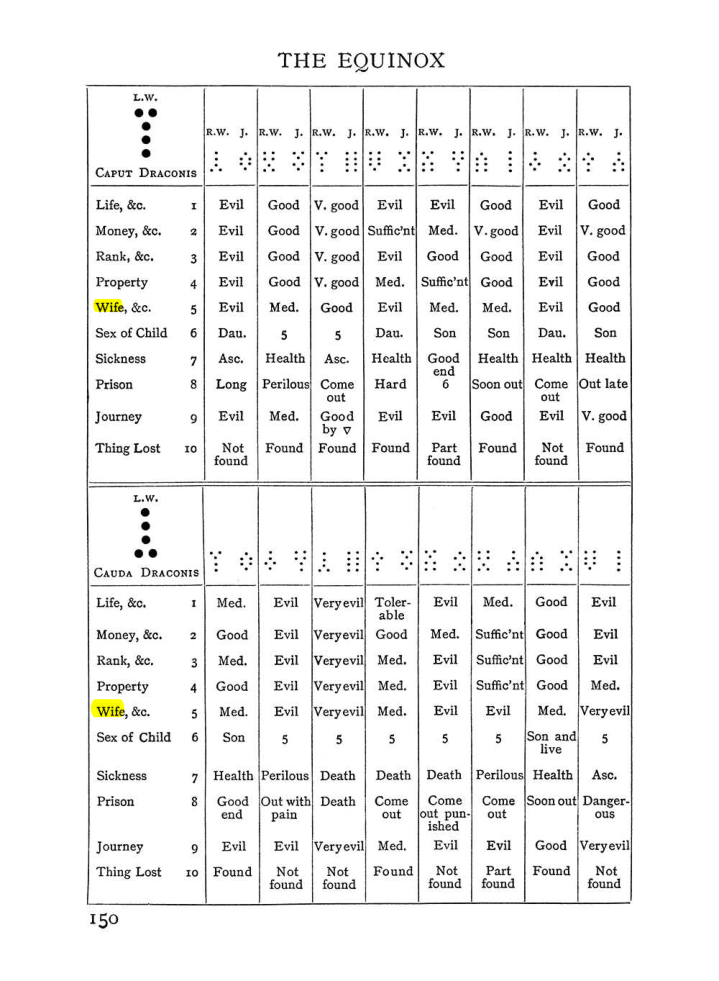 Original scan of Handbook of Geomancy, PDF page 16