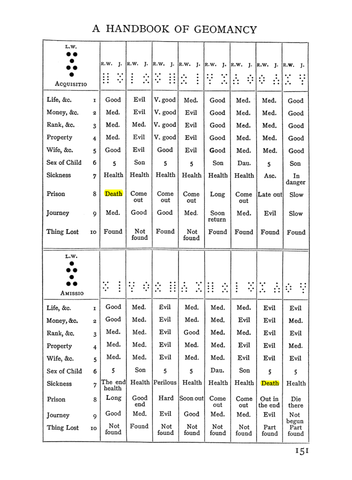 Original scan of Handbook of Geomancy, PDF page 17