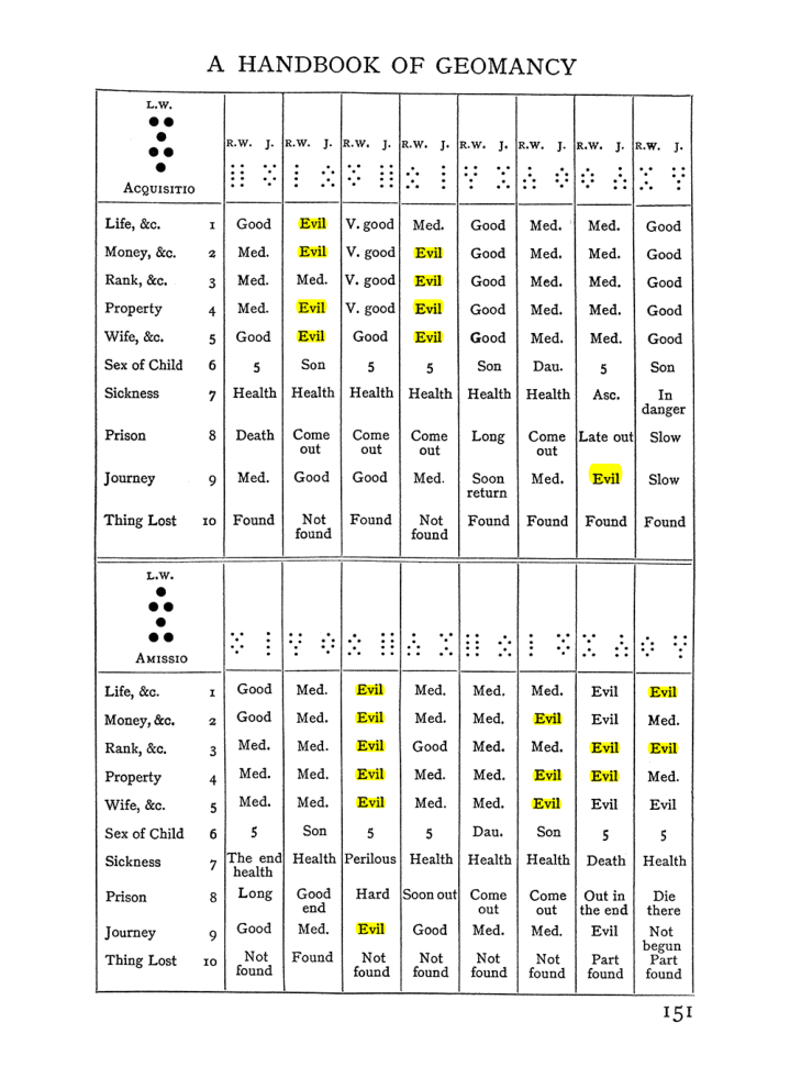 Original scan of Handbook of Geomancy, PDF page 17