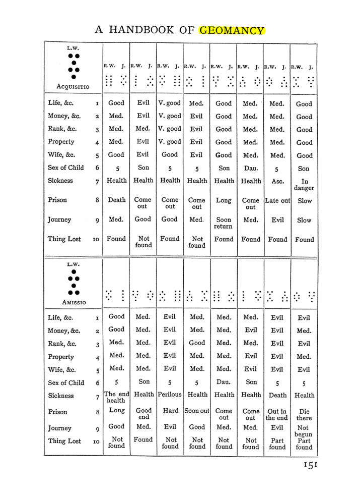 Original scan of Handbook of Geomancy, PDF page 17
