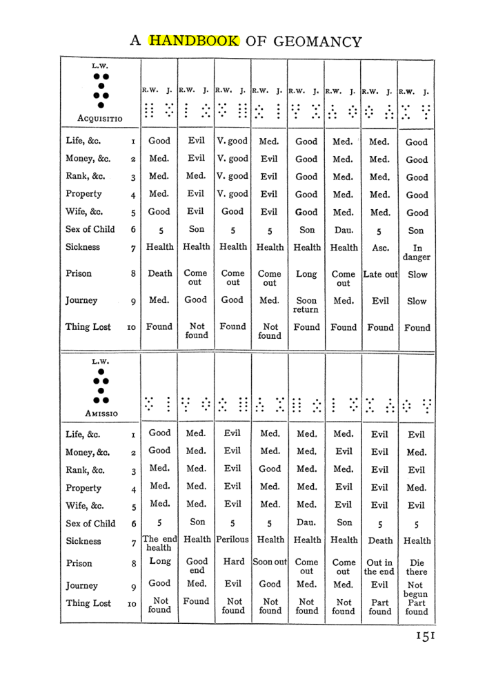 Original scan of Handbook of Geomancy, PDF page 17