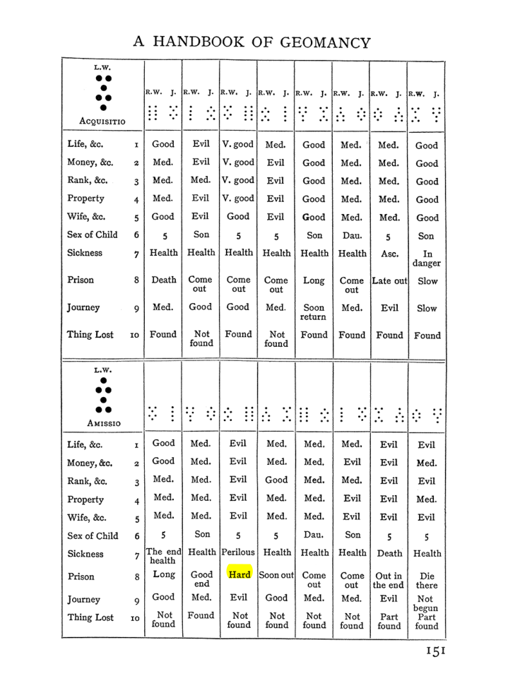 Original scan of Handbook of Geomancy, PDF page 17