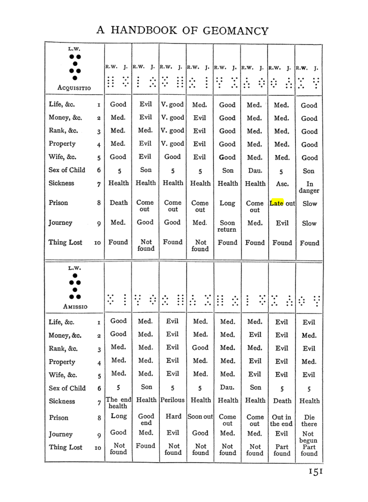 Original scan of Handbook of Geomancy, PDF page 17