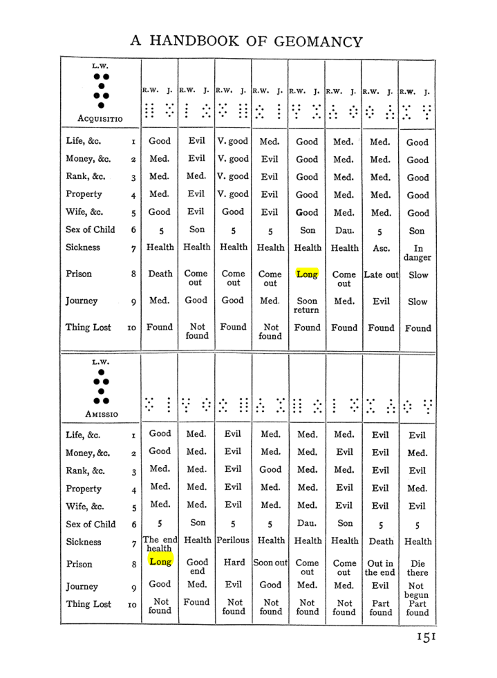 Original scan of Handbook of Geomancy, PDF page 17