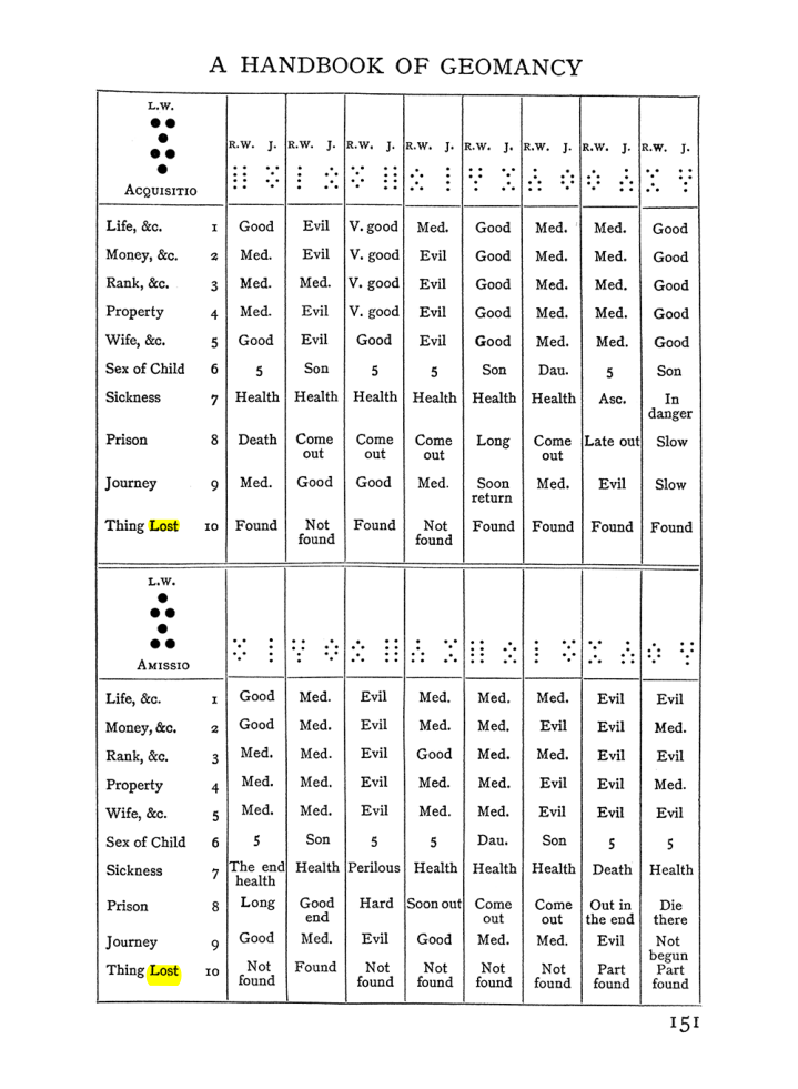 Original scan of Handbook of Geomancy, PDF page 17