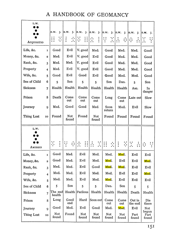 Original scan of Handbook of Geomancy, PDF page 17