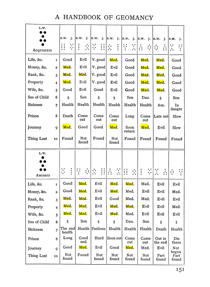 Original scan of Handbook of Geomancy, PDF page 17
