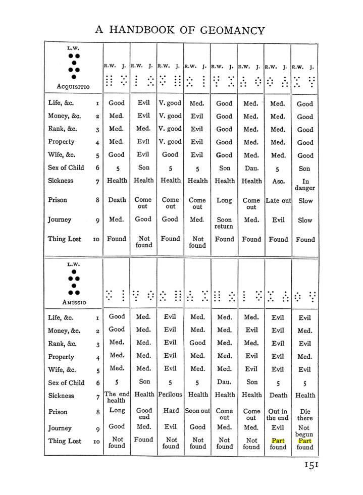 Original scan of Handbook of Geomancy, PDF page 17
