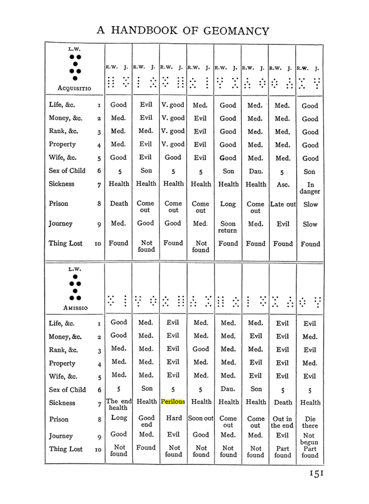 Original scan of Handbook of Geomancy, PDF page 17