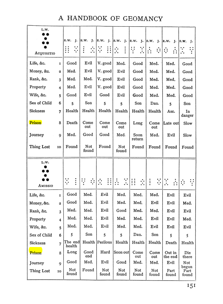Original scan of Handbook of Geomancy, PDF page 17