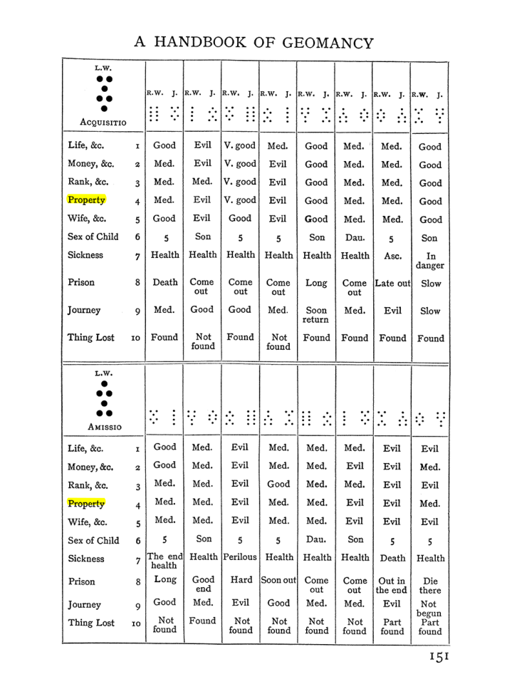 Original scan of Handbook of Geomancy, PDF page 17