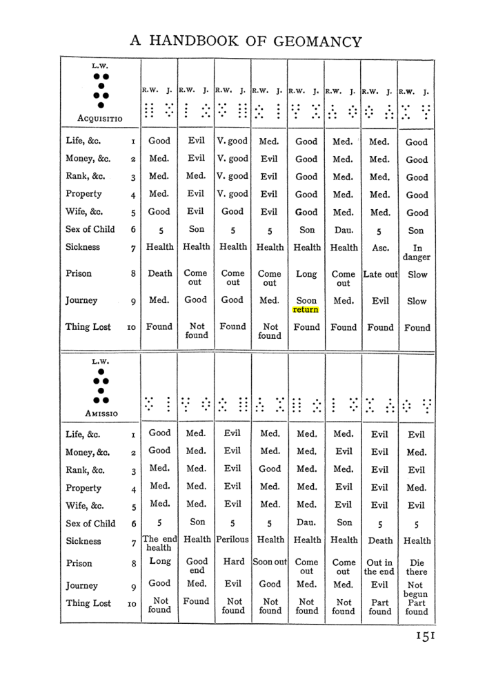 Original scan of Handbook of Geomancy, PDF page 17