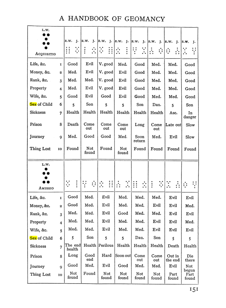 Original scan of Handbook of Geomancy, PDF page 17