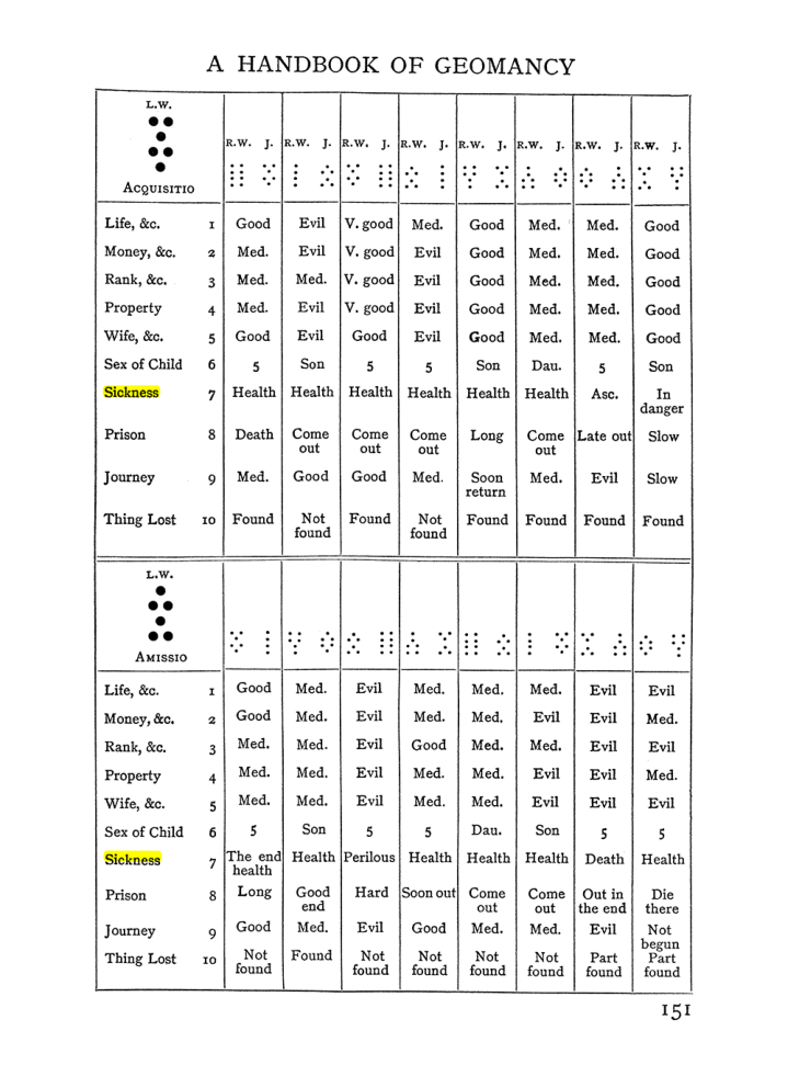 Original scan of Handbook of Geomancy, PDF page 17