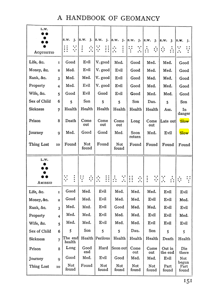 Original scan of Handbook of Geomancy, PDF page 17