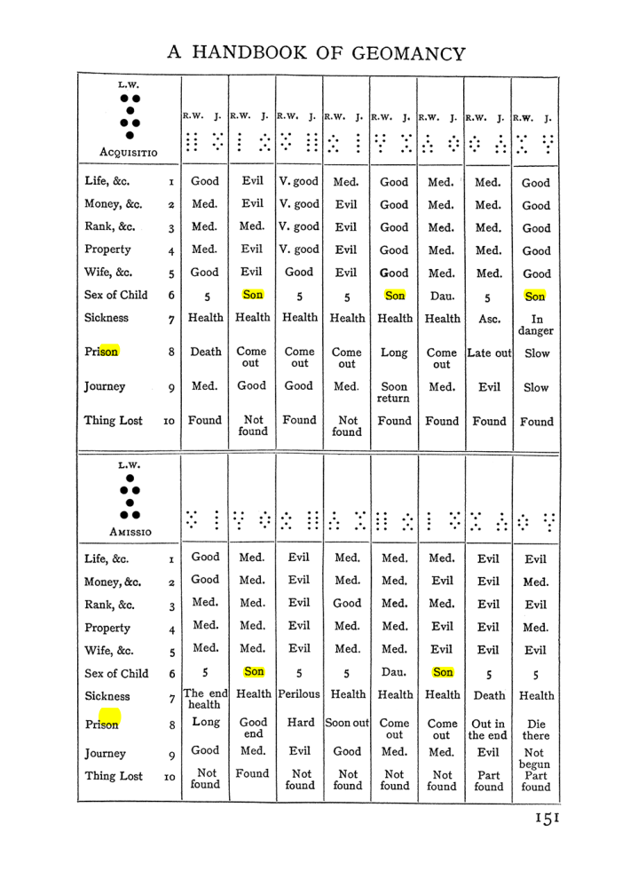 Original scan of Handbook of Geomancy, PDF page 17