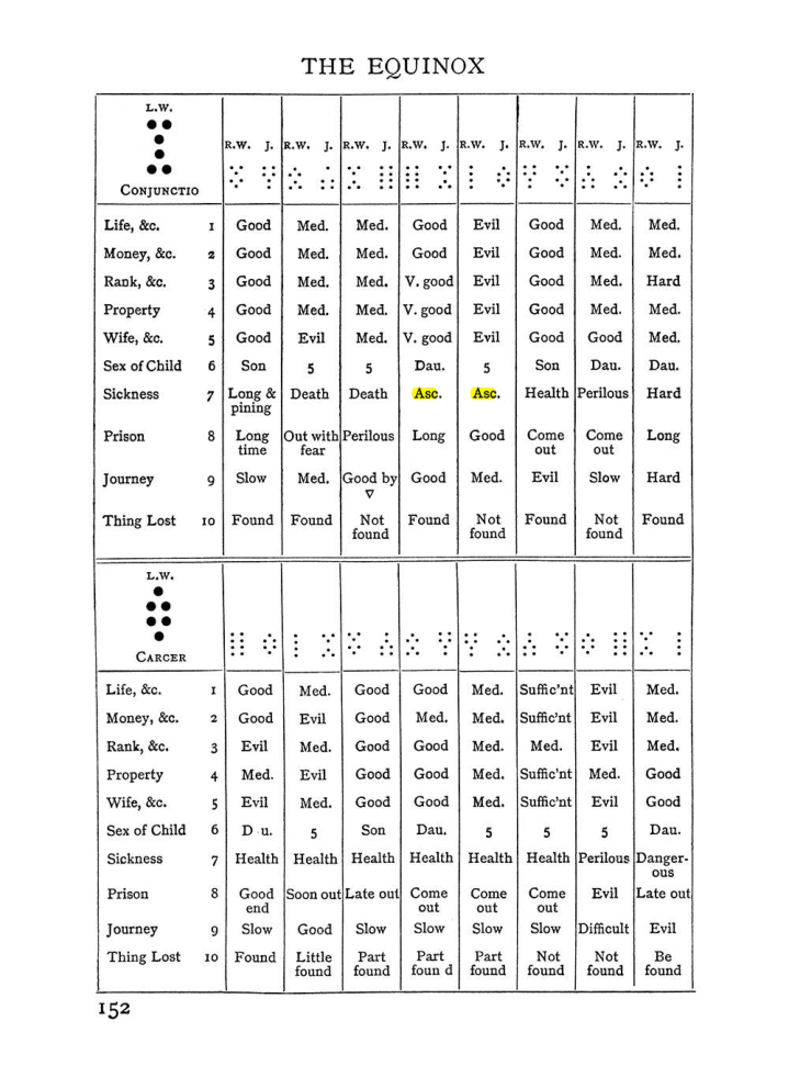 Original scan of Handbook of Geomancy, PDF page 18