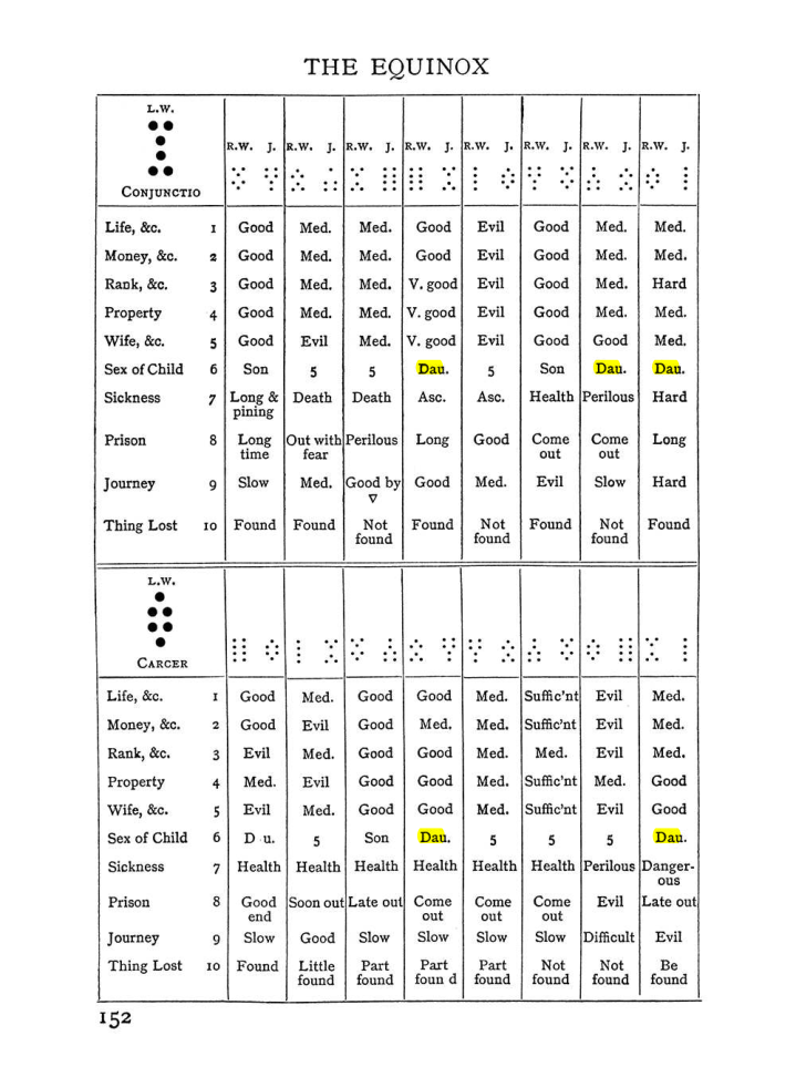 Original scan of Handbook of Geomancy, PDF page 18