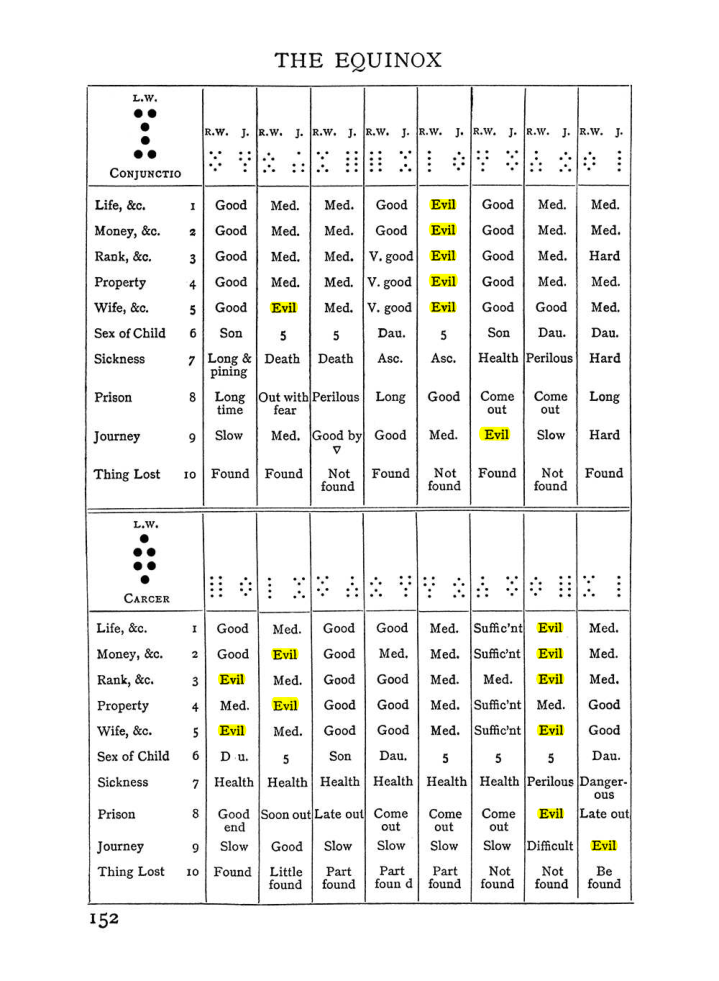 Original scan of Handbook of Geomancy, PDF page 18