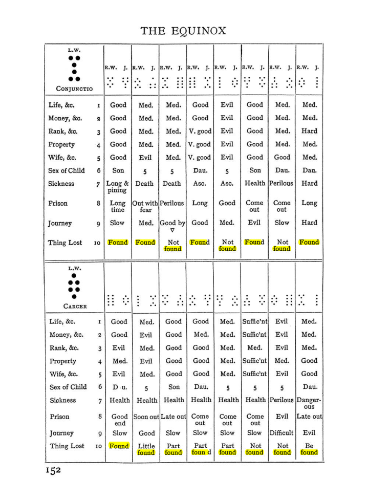 Original scan of Handbook of Geomancy, PDF page 18