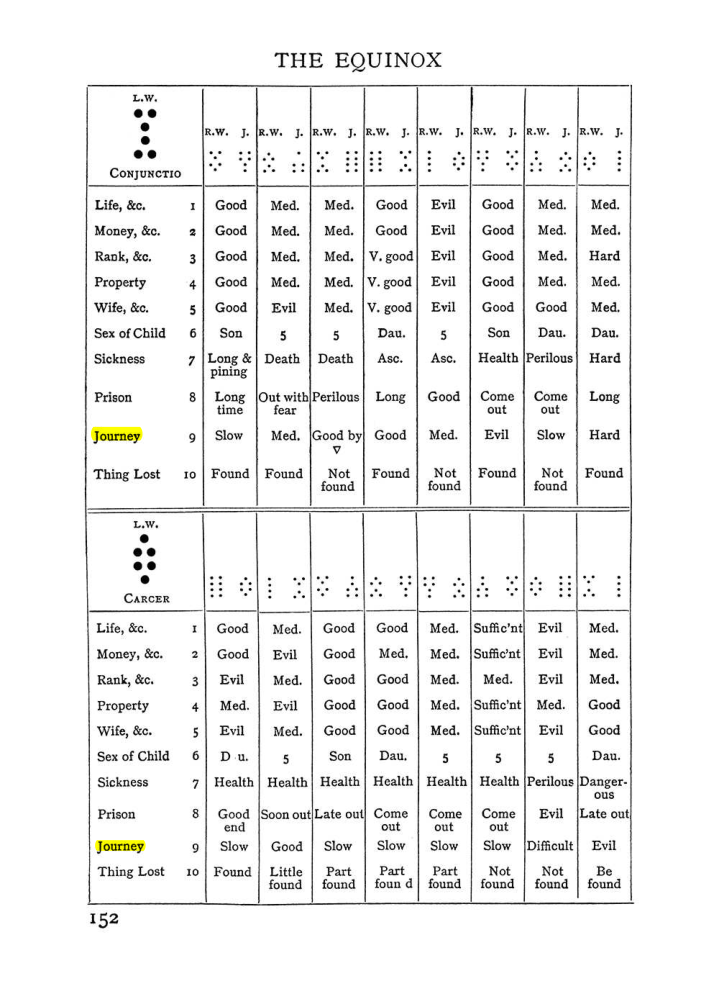 Original scan of Handbook of Geomancy, PDF page 18