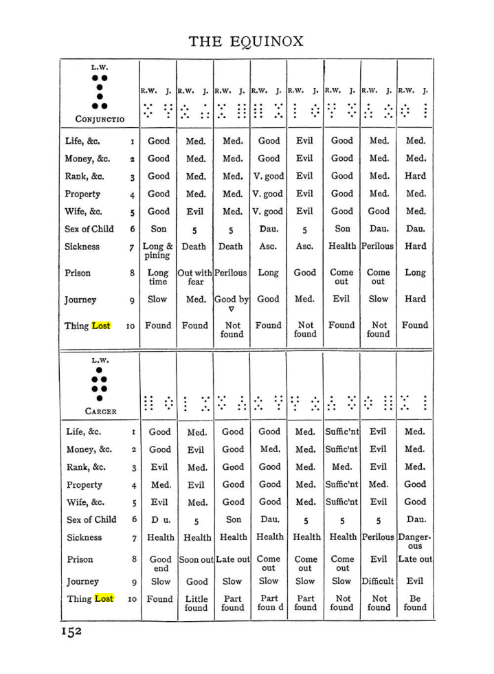 Original scan of Handbook of Geomancy, PDF page 18