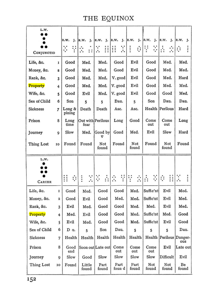 Original scan of Handbook of Geomancy, PDF page 18