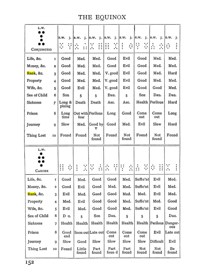 Original scan of Handbook of Geomancy, PDF page 18
