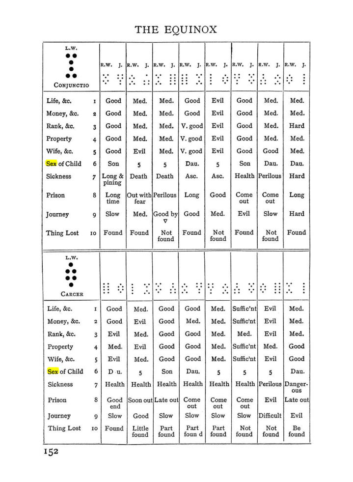 Original scan of Handbook of Geomancy, PDF page 18