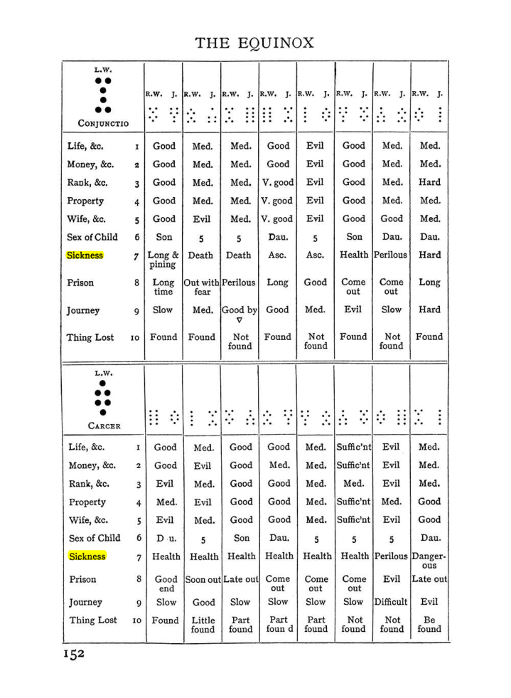 Original scan of Handbook of Geomancy, PDF page 18