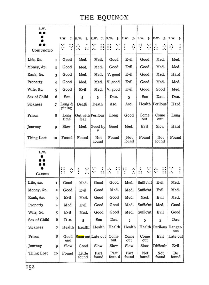 Original scan of Handbook of Geomancy, PDF page 18