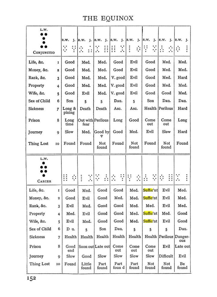Original scan of Handbook of Geomancy, PDF page 18