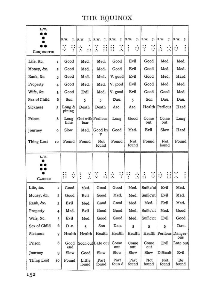 Original scan of Handbook of Geomancy, PDF page 18