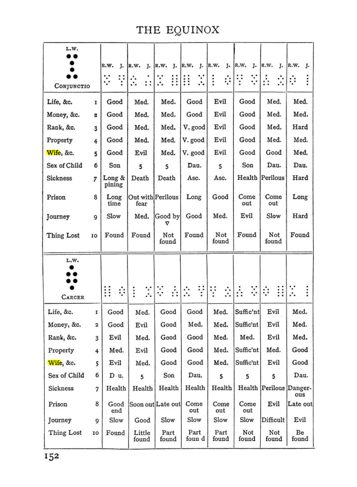 Original scan of Handbook of Geomancy, PDF page 18